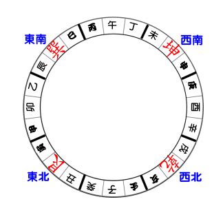 九運 坐東向西|九運大門向西12大好處2024!專家建議咁做…